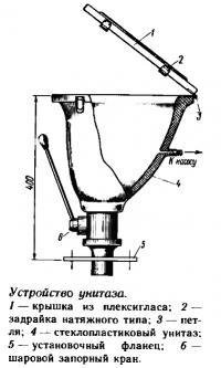 Устройство унитаза