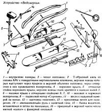 Устройство «Водомерки»