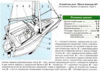 Устройство яхты «Манта-Клиппер 34»