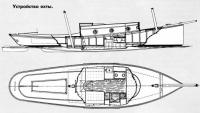 Устройство яхты «Сан-Суси»