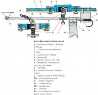 Узел фиксации стойки крыла