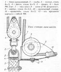 Узел стопора гика-шкота