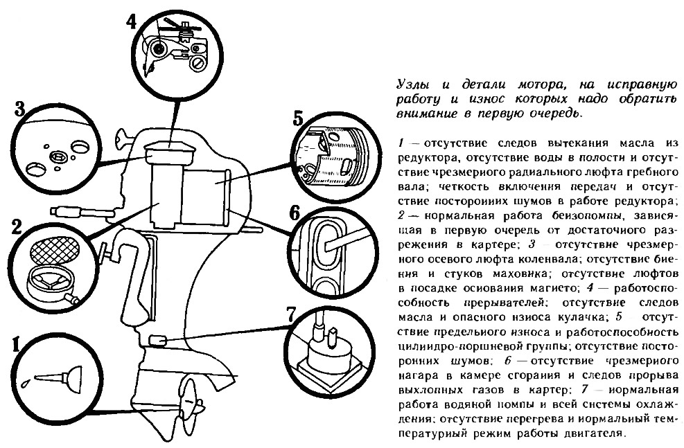 Узлы и детали мотора, на которые надо обратить внимание в первую очередь