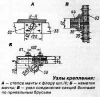 Узлы крепления