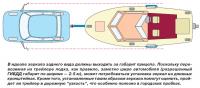 В идеале зеркала заднего вида должны выходить за габарит прицепа