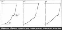 Варианты обводов, принятых для сравнительных модельных испытаний