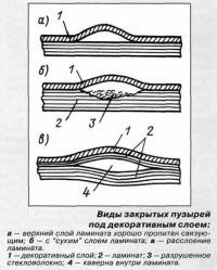 Виды закрытых пузырей под декоративным слоем