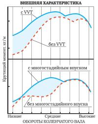 Внешняя характеристика мотора 