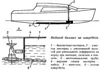 Водяной балласт на швертботе