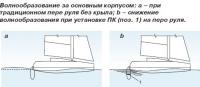 Волнообразование за основным корпусом