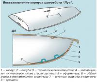 Восстановление корпуса швертбота "Луч"