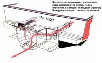 Выхлопные газы вытягиваются в воду через отверстия в камере благодаря эффекту Вентури