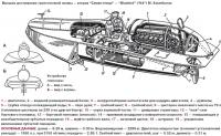 Высшее достижение трехточечной схемы — вторая «Синяя птица»