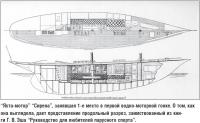 «Яхта-мотор» «Сирена», занявшая 1-е место в первой водно-моторной гонке