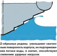 Z-образные реданы уменьшают смоченную поверхность корпуса