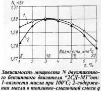 Зависимость мощности двухтактного бензинового двигателя 2СД-М1
