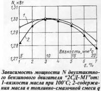 Зависимость мощности двухтактного бензинового двигателя 2СД-М1