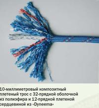 10-миллиметровый композитный плетеный трос с 32-прядной оболочкой из полиэфира