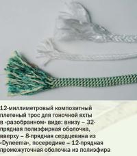 12-миллиметровый композитный плетеный трос для гоночной яхты