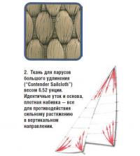 2. Ткань для парусов большого удлинения ("Contender Sailcloth") весом 6.52 унции