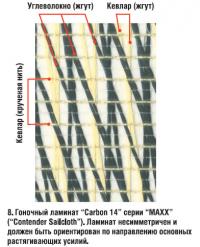 8. Гоночный ламинат "Carbon 14" серии "МАХХ" ("Contender Sailcloth")