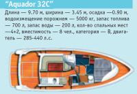 Aquador 32C