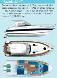 Bavaria 32 HT