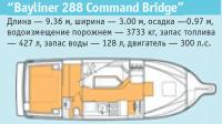 Bayliner 288 Command Bridge