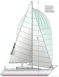 Боковой вид яхты