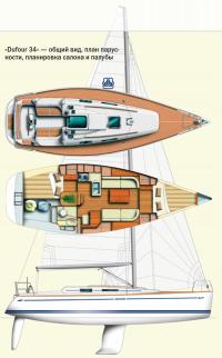 «Dufour 34» — общий вид, план парусности, планировка салона и палубы