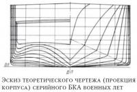 Эскиз теоретического чертежа серийного БКА военных лет