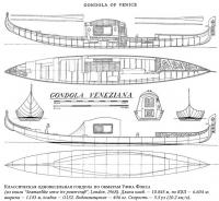 Классическая одновесельная гондола по обмерам Уффа Фокса