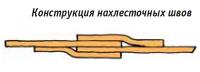Конструкция нахлесточных швов