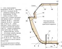 Конструктивный мидель-шпангоут туристского варианта 
