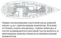 Общее расположение парусной яхты длиной около 14 м с центральным кокпитом
