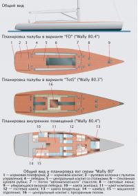 Общий вид и планировка яхт серии "Wally 80"