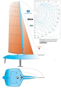 Общий вид, план парусности и полярная диаграмма яхты «OUT95»