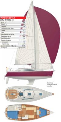 Общий вид, планировка салона и палубы