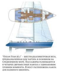 «Ocean Star 56.1» – шестнадцатиметровая яхта