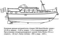 Основные данные моторной яхты «Linssen 339 Grand Sturdy»