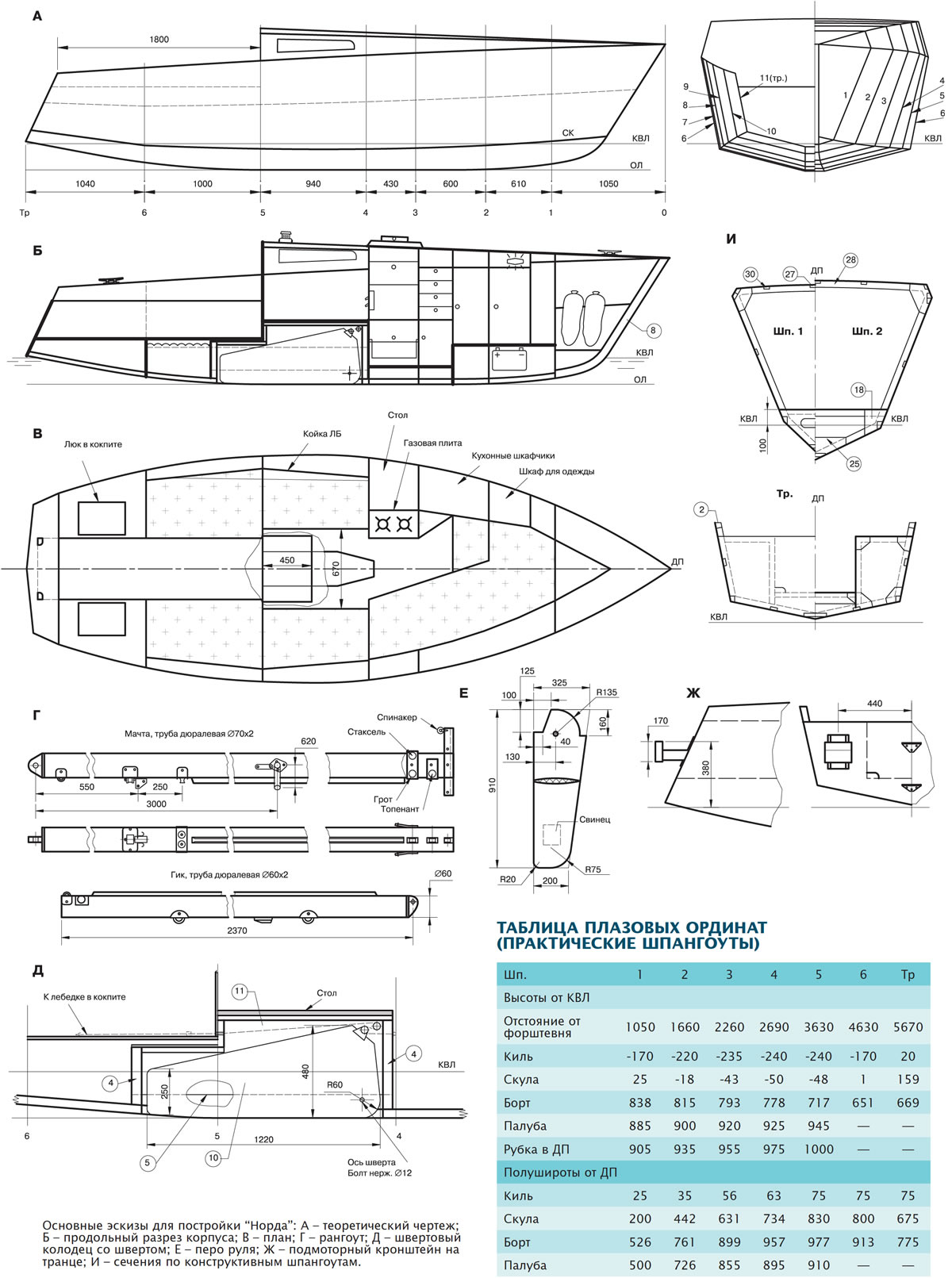 Основные эскизы для постройки «Норда»