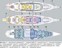 План яхты «Tiara»