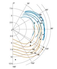 Полярная диаграмма «А-38»