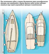 При постановке судна у стенки достаточно трех цилиндрических кранцев