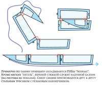 Примерно по такому принципу складываются РИБы «Skyboat»