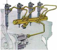 Принципиальная схема «Common Rail»