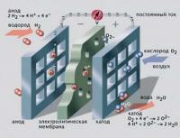 Принципиальная схема работы ТЭ типа РЕМ