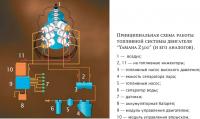 Принципиальная схема работы топливной системы двигателя 