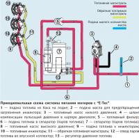 Принципиальная схема системы питания моторов с "Е-Тес"