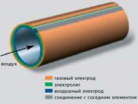 Принципиальная схема ТЭ "Siemens" (технология SOFC)